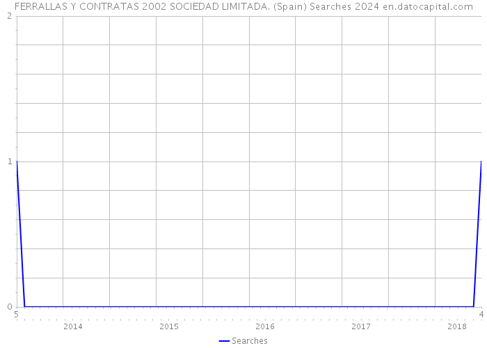 FERRALLAS Y CONTRATAS 2002 SOCIEDAD LIMITADA. (Spain) Searches 2024 