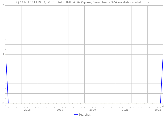 QR GRUPO FERGO, SOCIEDAD LIMITADA (Spain) Searches 2024 