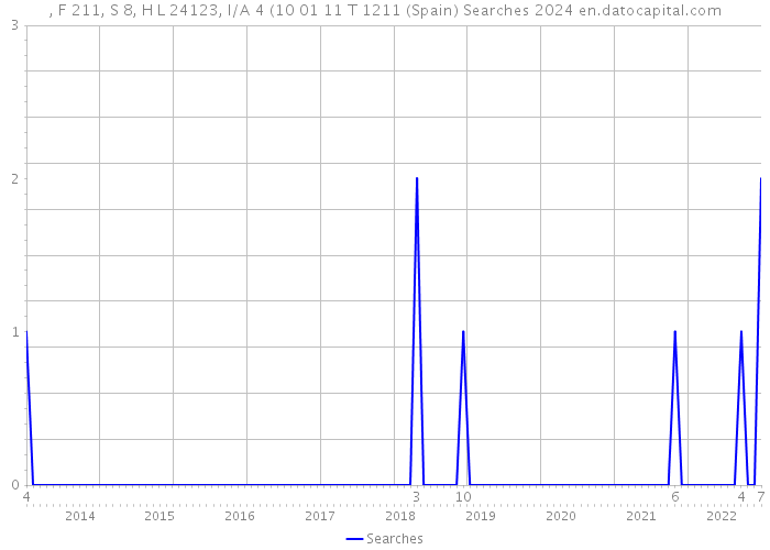 , F 211, S 8, H L 24123, I/A 4 (10 01 11 T 1211 (Spain) Searches 2024 