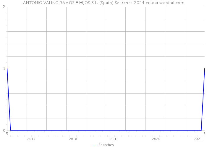 ANTONIO VALINO RAMOS E HIJOS S.L. (Spain) Searches 2024 