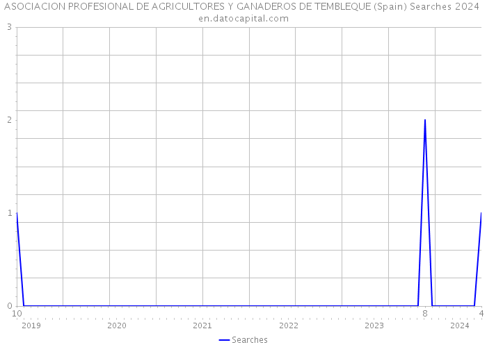 ASOCIACION PROFESIONAL DE AGRICULTORES Y GANADEROS DE TEMBLEQUE (Spain) Searches 2024 