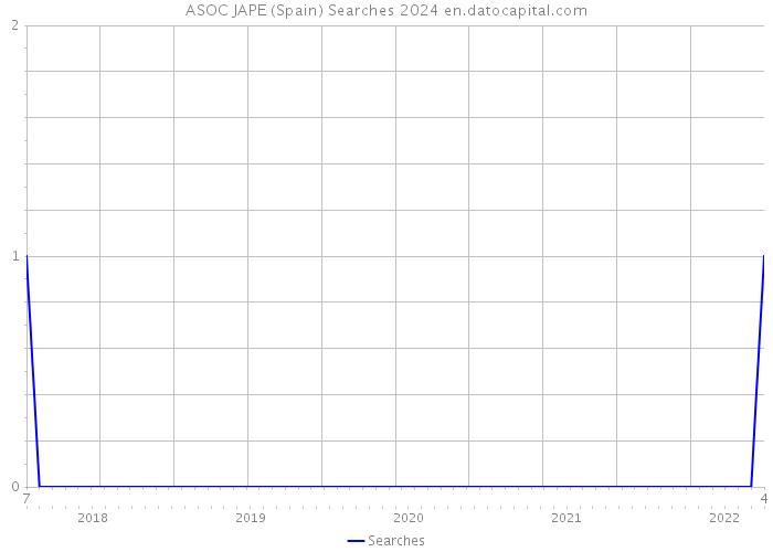 ASOC JAPE (Spain) Searches 2024 