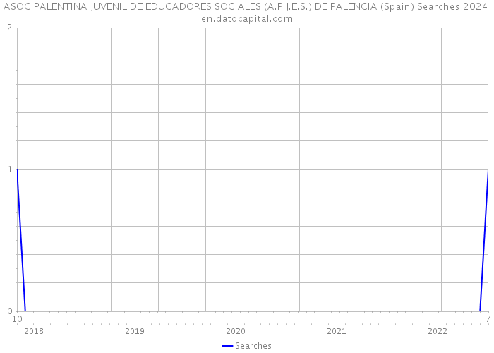 ASOC PALENTINA JUVENIL DE EDUCADORES SOCIALES (A.P.J.E.S.) DE PALENCIA (Spain) Searches 2024 