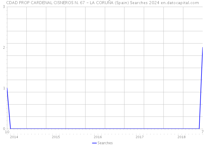 CDAD PROP CARDENAL CISNEROS N. 67 - LA CORUÑA (Spain) Searches 2024 