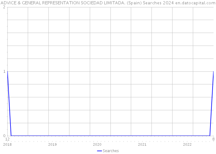 ADVICE & GENERAL REPRESENTATION SOCIEDAD LIMITADA. (Spain) Searches 2024 