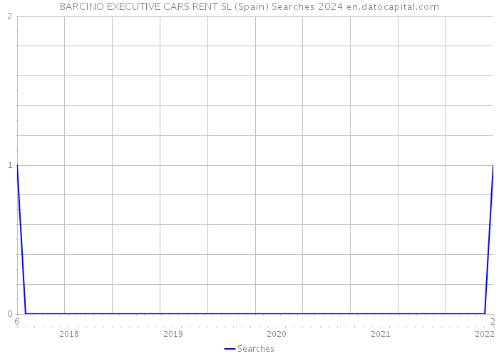 BARCINO EXECUTIVE CARS RENT SL (Spain) Searches 2024 