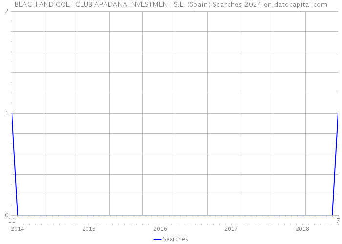 BEACH AND GOLF CLUB APADANA INVESTMENT S.L. (Spain) Searches 2024 