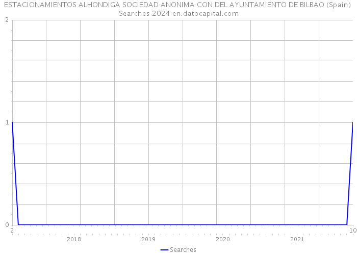ESTACIONAMIENTOS ALHONDIGA SOCIEDAD ANONIMA CON DEL AYUNTAMIENTO DE BILBAO (Spain) Searches 2024 