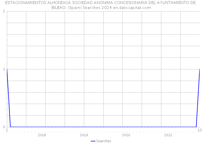 ESTACIONAMIENTOS ALHONDIGA SOCIEDAD ANONIMA CONCESIONARIA DEL AYUNTAMIENTO DE BILBAO. (Spain) Searches 2024 