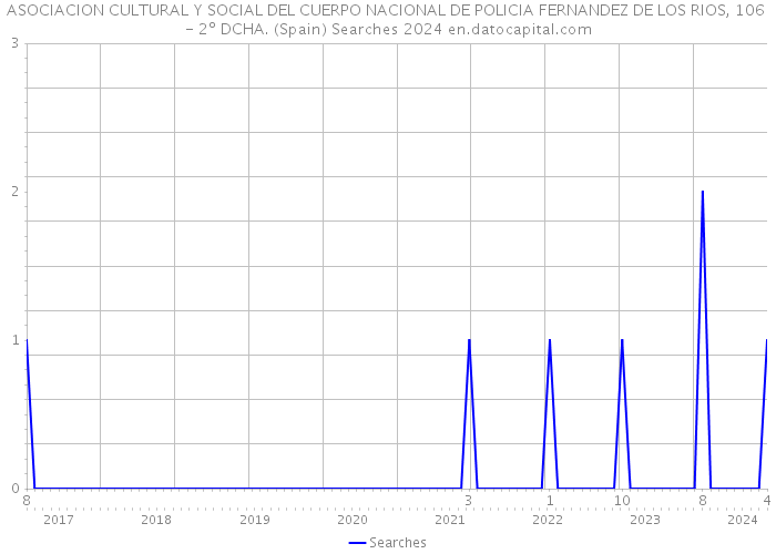 ASOCIACION CULTURAL Y SOCIAL DEL CUERPO NACIONAL DE POLICIA FERNANDEZ DE LOS RIOS, 106 - 2º DCHA. (Spain) Searches 2024 