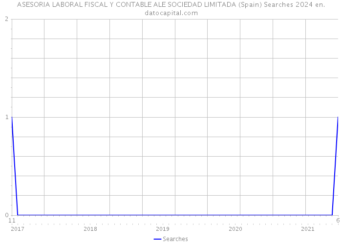 ASESORIA LABORAL FISCAL Y CONTABLE ALE SOCIEDAD LIMITADA (Spain) Searches 2024 