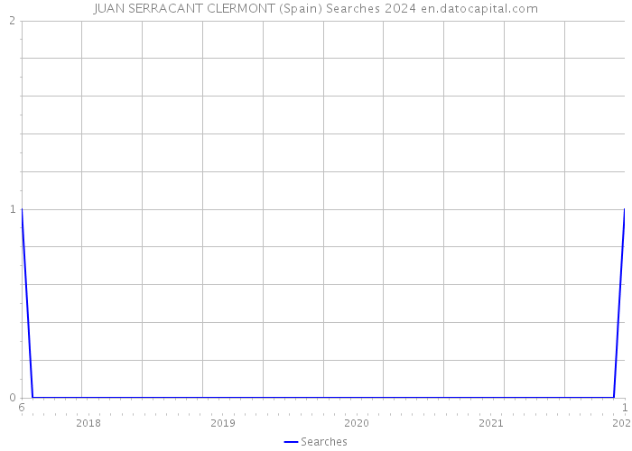 JUAN SERRACANT CLERMONT (Spain) Searches 2024 