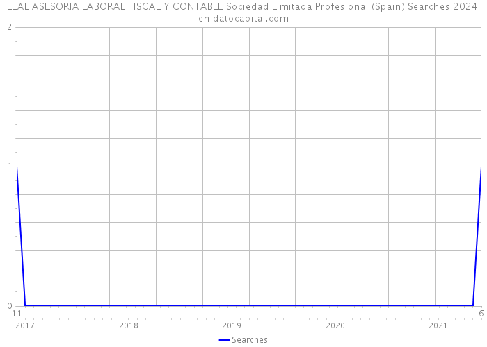 LEAL ASESORIA LABORAL FISCAL Y CONTABLE Sociedad Limitada Profesional (Spain) Searches 2024 