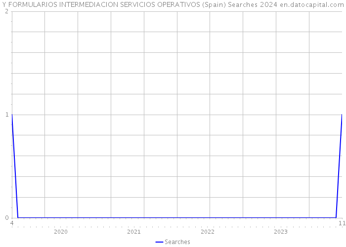 Y FORMULARIOS INTERMEDIACION SERVICIOS OPERATIVOS (Spain) Searches 2024 