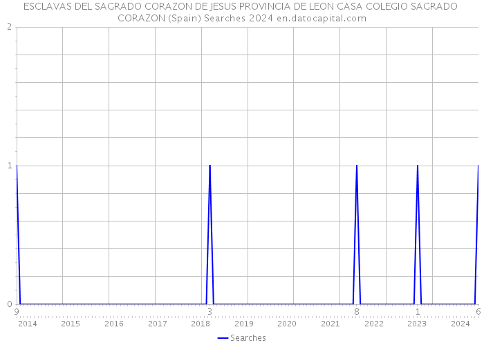 ESCLAVAS DEL SAGRADO CORAZON DE JESUS PROVINCIA DE LEON CASA COLEGIO SAGRADO CORAZON (Spain) Searches 2024 