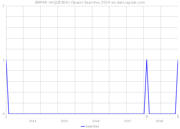 EMPAR VAQUE BOIX (Spain) Searches 2024 