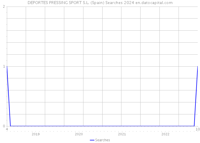 DEPORTES PRESSING SPORT S.L. (Spain) Searches 2024 