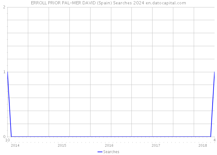 ERROLL PRIOR PAL-MER DAVID (Spain) Searches 2024 