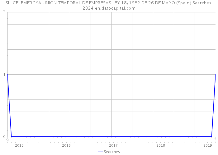 SILICE-EMERGYA UNION TEMPORAL DE EMPRESAS LEY 18/1982 DE 26 DE MAYO (Spain) Searches 2024 