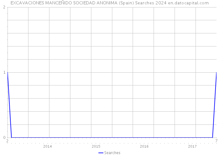 EXCAVACIONES MANCEÑIDO SOCIEDAD ANONIMA (Spain) Searches 2024 