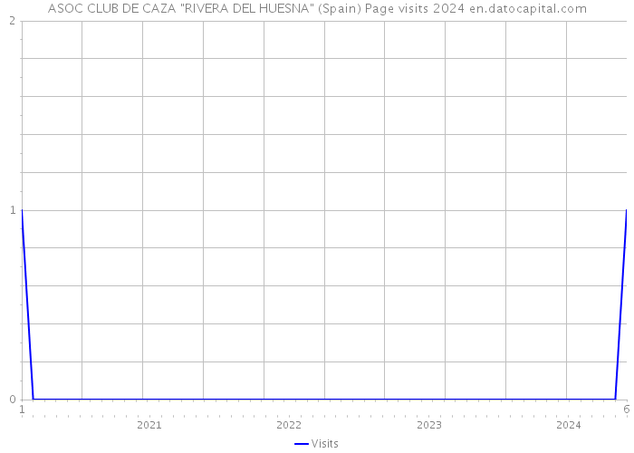 ASOC CLUB DE CAZA 