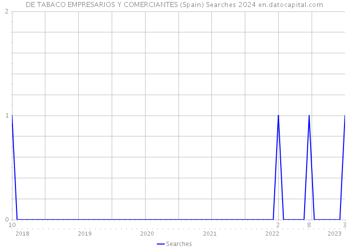 DE TABACO EMPRESARIOS Y COMERCIANTES (Spain) Searches 2024 