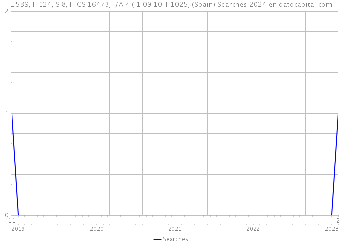 L 589, F 124, S 8, H CS 16473, I/A 4 ( 1 09 10 T 1025, (Spain) Searches 2024 