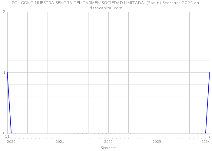 POLIGONO NUESTRA SENORA DEL CARMEN SOCIEDAD LIMITADA. (Spain) Searches 2024 