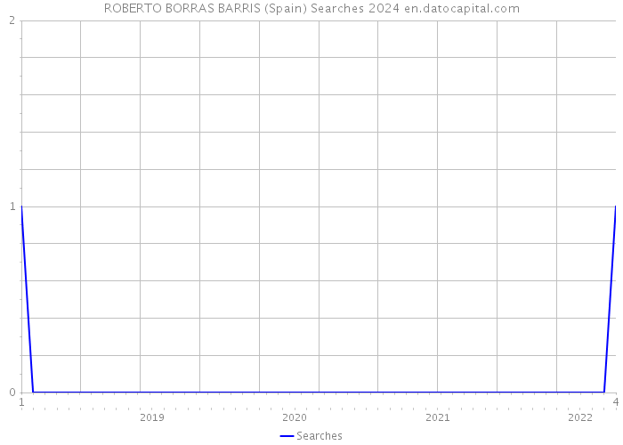 ROBERTO BORRAS BARRIS (Spain) Searches 2024 