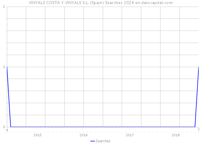 VINYALS COSTA Y VINYALS S.L. (Spain) Searches 2024 