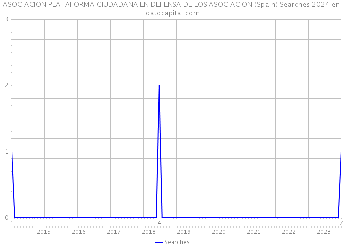 ASOCIACION PLATAFORMA CIUDADANA EN DEFENSA DE LOS ASOCIACION (Spain) Searches 2024 