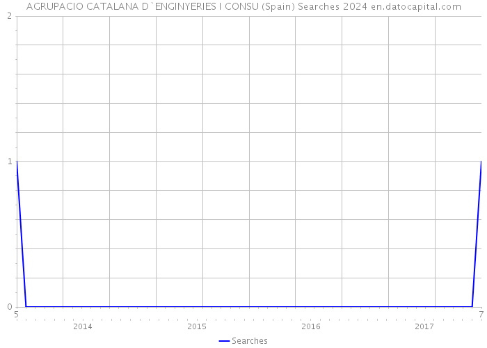 AGRUPACIO CATALANA D`ENGINYERIES I CONSU (Spain) Searches 2024 