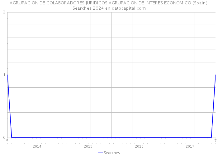 AGRUPACION DE COLABORADORES JURIDICOS AGRUPACION DE INTERES ECONOMICO (Spain) Searches 2024 