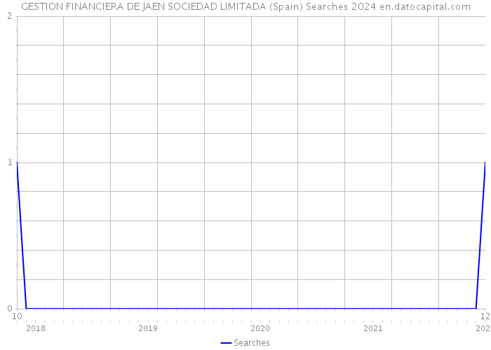 GESTION FINANCIERA DE JAEN SOCIEDAD LIMITADA (Spain) Searches 2024 