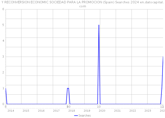 Y RECONVERSION ECONOMIC SOCIEDAD PARA LA PROMOCION (Spain) Searches 2024 