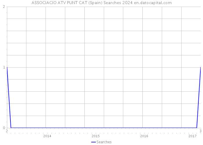 ASSOCIACIO ATV PUNT CAT (Spain) Searches 2024 