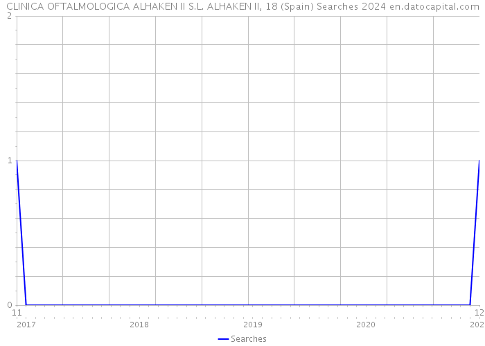 CLINICA OFTALMOLOGICA ALHAKEN II S.L. ALHAKEN II, 18 (Spain) Searches 2024 