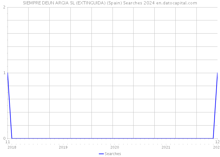 SIEMPRE DEUN ARGIA SL (EXTINGUIDA) (Spain) Searches 2024 