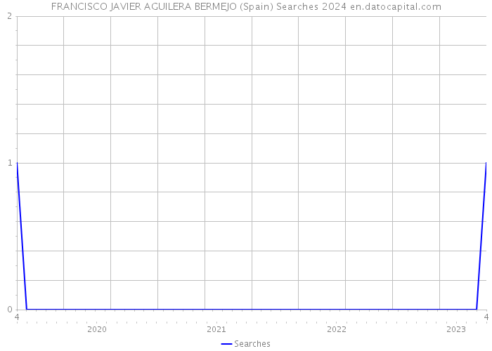 FRANCISCO JAVIER AGUILERA BERMEJO (Spain) Searches 2024 