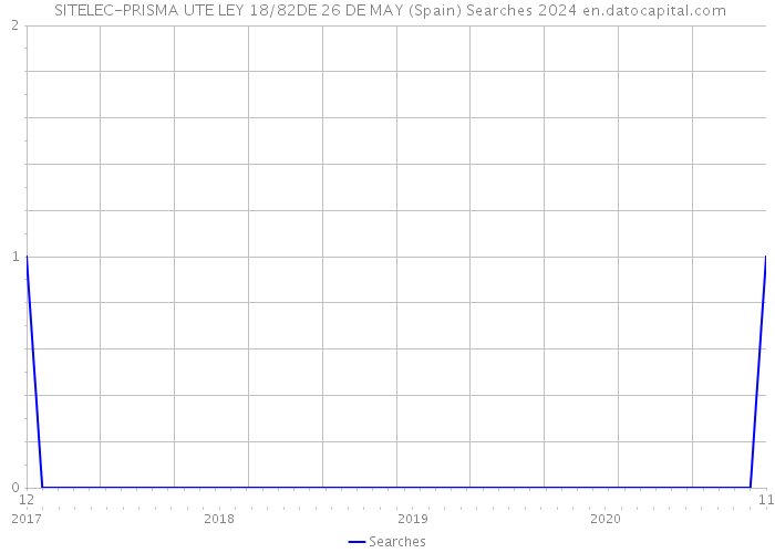  SITELEC-PRISMA UTE LEY 18/82DE 26 DE MAY (Spain) Searches 2024 