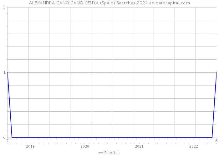 ALEXANDRA CANO CANO KENYA (Spain) Searches 2024 