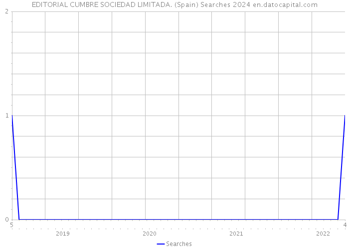 EDITORIAL CUMBRE SOCIEDAD LIMITADA. (Spain) Searches 2024 