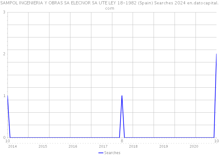 SAMPOL INGENIERIA Y OBRAS SA ELECNOR SA UTE LEY 18-1982 (Spain) Searches 2024 