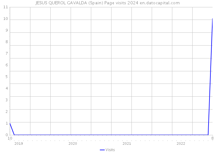 JESUS QUEROL GAVALDA (Spain) Page visits 2024 