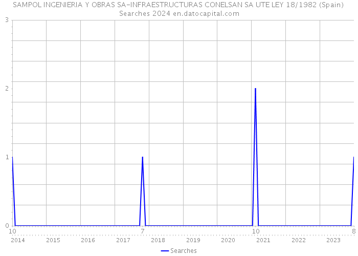 SAMPOL INGENIERIA Y OBRAS SA-INFRAESTRUCTURAS CONELSAN SA UTE LEY 18/1982 (Spain) Searches 2024 