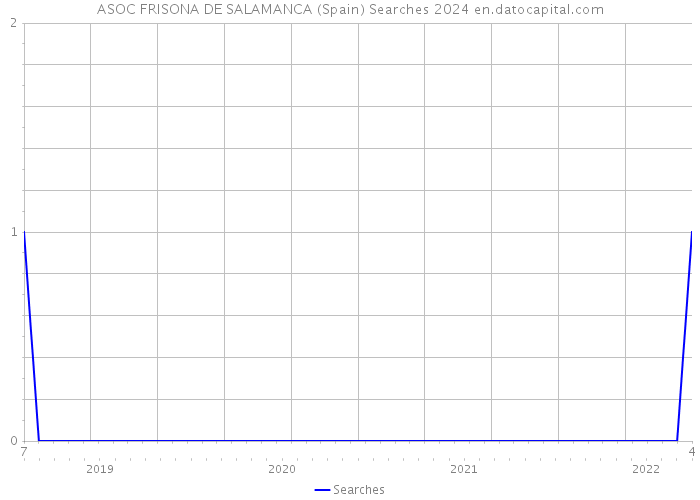 ASOC FRISONA DE SALAMANCA (Spain) Searches 2024 