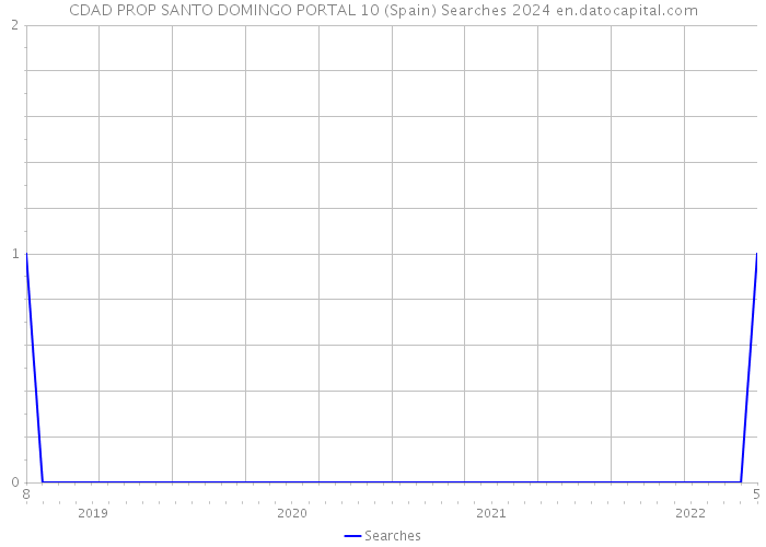 CDAD PROP SANTO DOMINGO PORTAL 10 (Spain) Searches 2024 