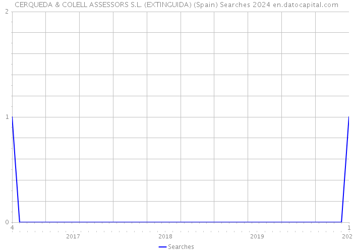 CERQUEDA & COLELL ASSESSORS S.L. (EXTINGUIDA) (Spain) Searches 2024 