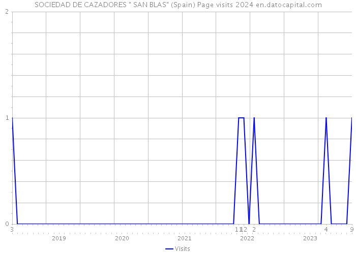 SOCIEDAD DE CAZADORES 