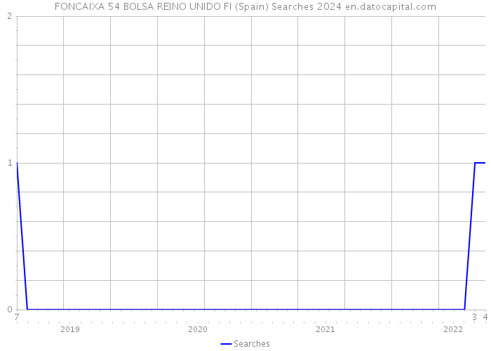FONCAIXA 54 BOLSA REINO UNIDO FI (Spain) Searches 2024 